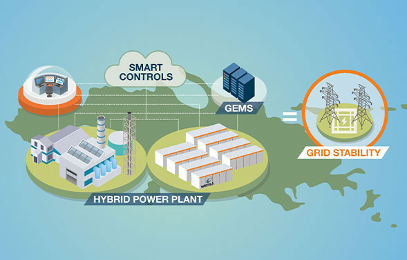 Infographic of Wärtsilä sophisticated-software