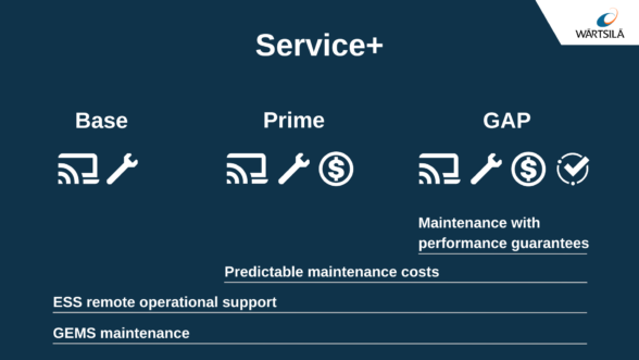 Wärtsilä's Service+ lifecycle solution offering matrix